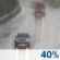 Possibilitat de pluja Possibilitat de pluja